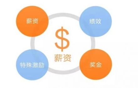 薪酬績效體系是如何建立和運(yùn)行起來的？